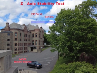 Video showing RTK's Z-Axis stability