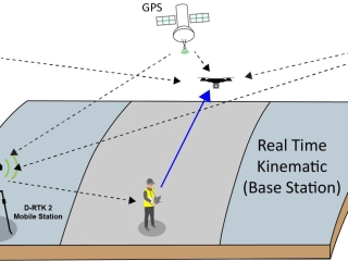 Diagram of RTK base station communication flow